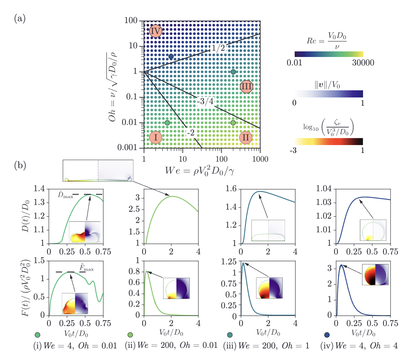 Drop impact PRL paper