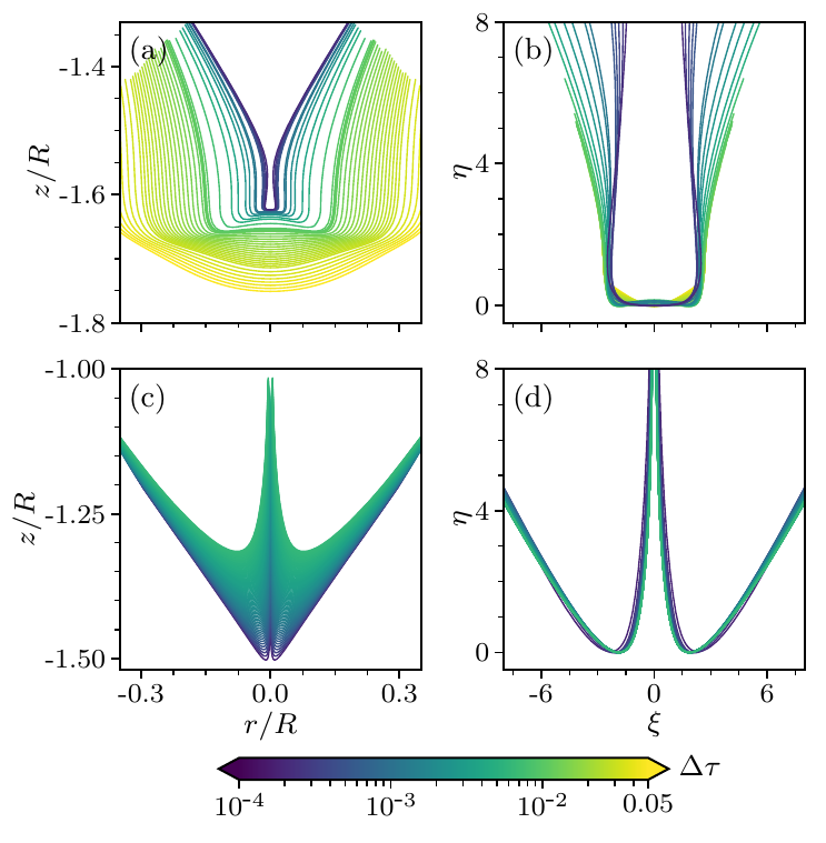 Self-similar collapse of a Worthington jet over more than two decades in dimensionless time